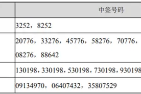 盘后公告集锦｜招商银行2020年净利润同比增4.82% 永兴材料拟10亿元投建超长寿命锂电池项目图片