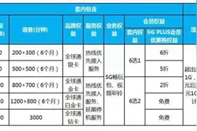 明确了！不办5G套餐也能用上5G网，这样扣费图片
