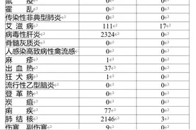 省卫健委公布2020年12月江苏法定报告传染病疫情图片