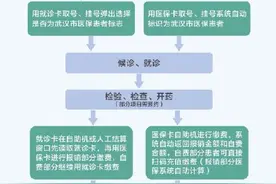 即日起，武汉同济医院进入全院医保时代，武汉市医保患者可直接刷医保卡结算图片