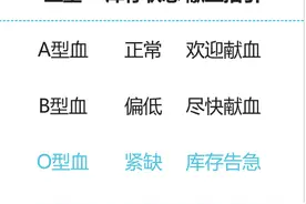 O型血库存告急！海南省血液中心呼吁：接种新冠疫苗前，可先献一次血图片