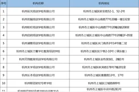 最新｜全市校外培训机构白名单公布！慎重选择，远离非法培训图片