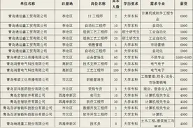 700余个见习实习岗位虚位以待！青岛首场冬季见习实习招聘开始啦图片