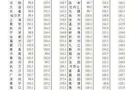 全国70城房价出炉！专家说，昆明房价均价2025年将破2万/㎡，最热区域是……图片
