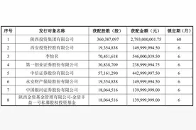西部证券定增发行价7.75元/股 募资约75亿元图片