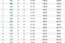 纵观CBA｜如果我是年轻球员，希望我的教练是杜锋图片