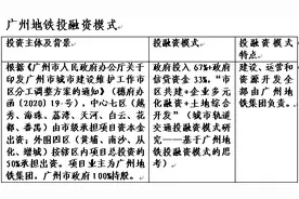 大湾区新建城际铁路省政府不再出资！独家拆解三大焦点问题图片