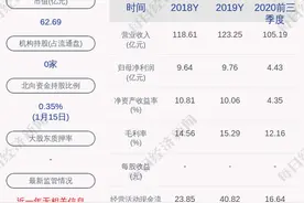 现代投资：股东湖南轨道增持约1518万股，比例达到1%图片