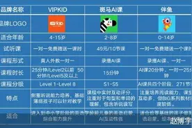 “神兽回笼”寒假档（一）在线英语怎么选？图片