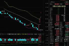 妖股日月明狂飙75%：你若买1000股，3天就可赚20000元图片