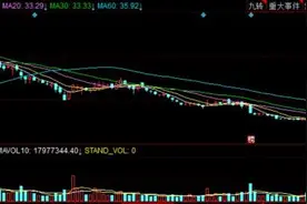 王府井筹划换股吸收合并首商股份，市值或超百联股份图片