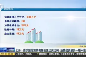 上海：首次规范加装电梯业主出资比例  顶楼出资最多一楼不出钱视频封面