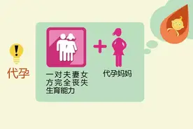 代孕是什么？有哪些风险？聊聊代孕那些事……图片