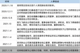 高管人事变动频繁 洗牌期的教培业需要哪些人才图片