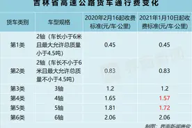 多省下调高速公路货车通行费，物流成本有望降低图片
