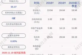 预增！天能重工：预计2020年度净利润约4.18亿元~4.45亿元，同比增长55%~65%图片