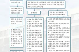 北京安定医院门诊诊断证明书开具流程图片