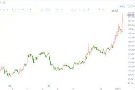 今日暴涨8%，近一年股价翻倍！舜宇光学还能涨吗？图片