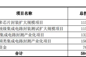 华天科技拟定增募51亿元，扩大集成电路封装测试规模，三季报业绩创十年新高图片