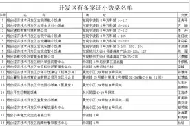 开发区公布57处有合法备案手续的“小饭桌”名单图片