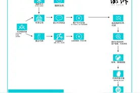 代孕“弃养”风波：郑爽张恒为何能“钻法律空子”？图片