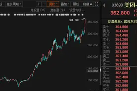 疯了！摩根大通直接将美团目标价上调65%，市值将碾压“宇宙行”逼近茅台！南下资金继续扫货……图片