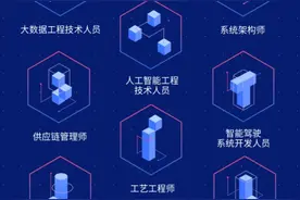 “成都城市猎头行动计划”启动 首批20类急需紧缺岗位等你来图片