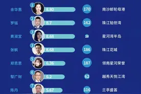 21岁小女生一年卖房超6个亿！广州十大最牛楼盘销售曝光图片