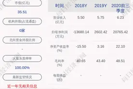 阳普医疗：股东赵吉所持1823万股被解除冻结图片
