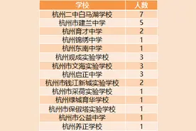牛！浙江62名初三生提前被大学录取了图片