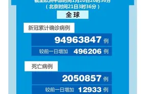 国际疫情每日观（1月21日）——中国新冠疫苗助力多国抗疫图片