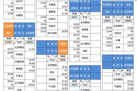 京哈高铁时刻表来了，请查收图片
