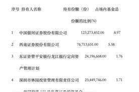 “巴菲特接班人”杀入邮储，私募大佬林园大手笔建仓，资金密集抢筹银行股释放出什么信号？图片