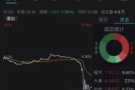 欧菲光尾盘跳水触及跌停，此前二度否认被剔除出苹果供应链图片