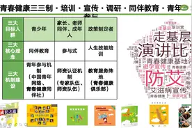 青春健康项目让青少年性教育不再“难以启齿”视频封面