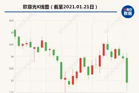 一则传闻引发300亿光学龙头盘中跌停，37万股东崩溃！果链小白马也连续跳水！发生了什么？图片