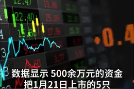中国财富报道|5只“蚂蚁”创新未来基金上市首日齐奔涨停！基金公司火速提示风险视频封面