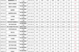 连续7年正向收益，成立以来最大回撤不到5%图片
