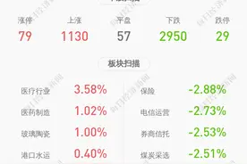 预增！同有科技：预计2020年度净利润为3600万元~4800万元，同比增长220.79%~327.72%图片