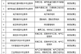 招贤纳士！成都工贸职业技术学院将引进数名高层次专业人士图片