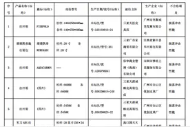 海南省市场监管局：8批次旅行箱产品抽查不合格图片