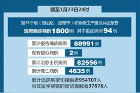 ［聚焦疫情防控］国家卫健委：1月23日新增新冠肺炎确诊病例80例 其中本土病例65例图片