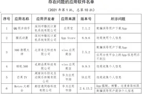 重磅！腾讯、华为、小米、苹果等被点名，157款APP不安全，事涉这些上市公司…（名单）图片