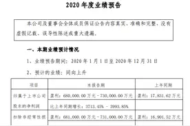 刚刚，千亿医疗大牛股净利预增近4000%，股价一年涨超1300%，可转债累计涨超30倍图片