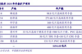 “最牛A股”业绩炸天！净利暴增近40倍，手套产能360亿只，还有1700亿在路上，千亿市值这样炼成图片