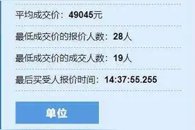 平均成交价49045元！1月浙A车牌竞价刚刚出炉图片