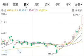 腾讯大涨市值超7万亿港元，比肩国有六大行总和图片