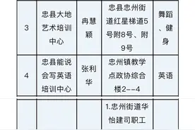 忠县教委公布46家合规校外培训机构 附详细名单图片