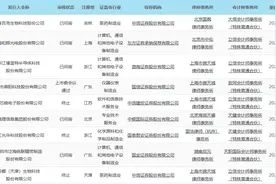 科创板晚报｜上海：争取集成电路12纳米先进工艺规模量产 EDA公司芯华章完成A+轮融资图片