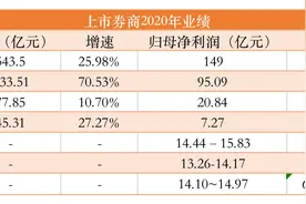 “券业双雄”盈利增速双双放缓，中信建投与“老大哥”中信证券差距缩小图片